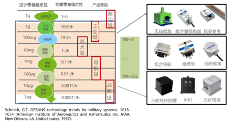 柯力傳感戰(zhàn)略投資北微傳感，首次進軍慣性傳感器領(lǐng)域