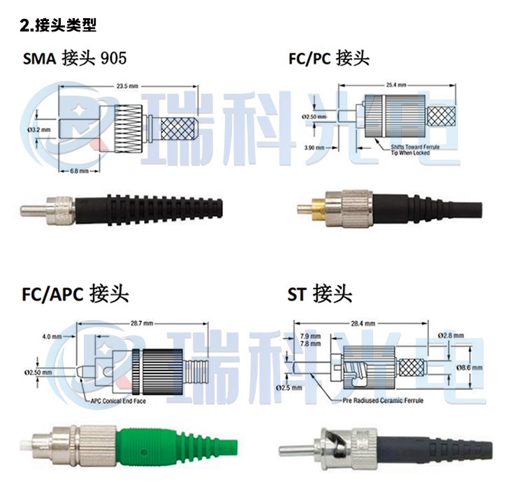 Y型能量光纖在光遺傳學傳感中的應用 紫外、可見光與紅外光學探頭的關鍵作用