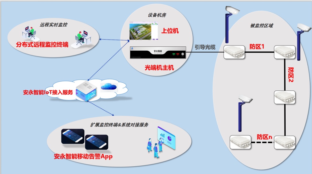無錫安永智能（Safover） 光纖傳感與氣溶膠激光雷達(dá)技術(shù)的領(lǐng)航者