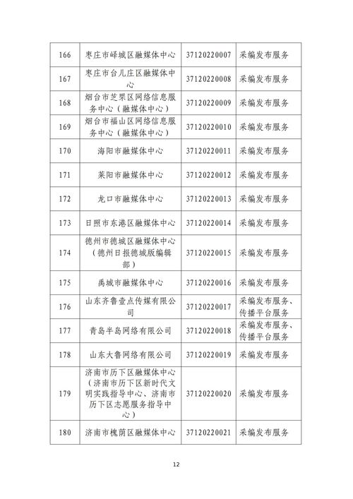 山東省互聯(lián)網(wǎng)新聞信息服務(wù)單位許可信息概覽（截至2023年6月30日）