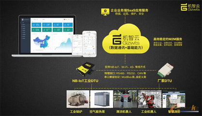 機(jī)智云工業(yè)互聯(lián)網(wǎng)賦能能源行業(yè)，為企業(yè)按下發(fā)展快捷鍵